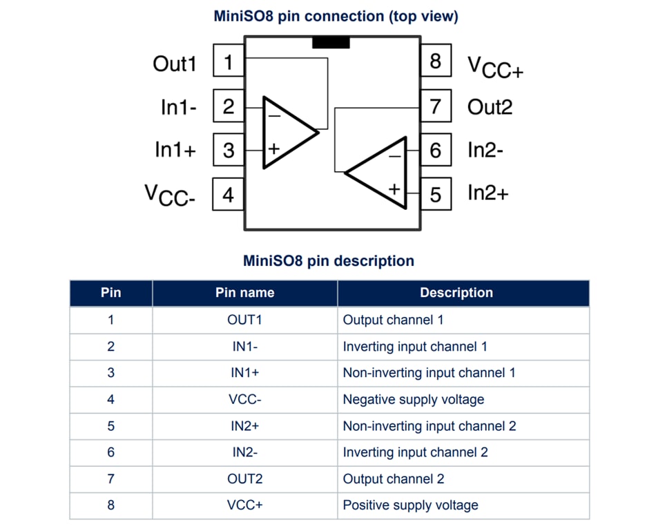 Diagramma - STMicroelectronics Amplificatori operazionali TSL6201, TSL6202, & TSL6204